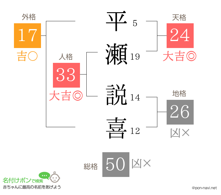 平瀬 説喜さんの姓名判断結果