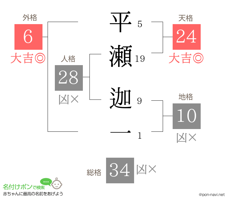 平瀬 迦一さんの姓名判断結果