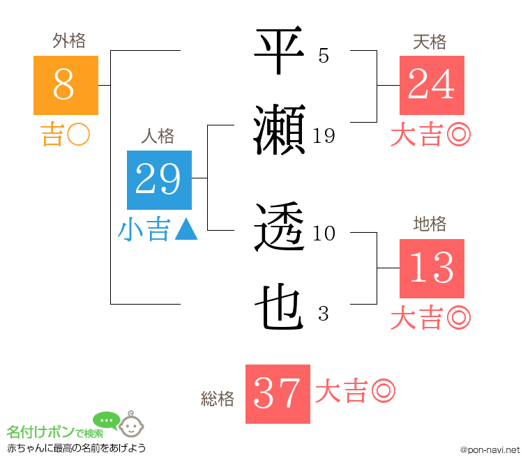 平瀬 透也さんの姓名判断結果