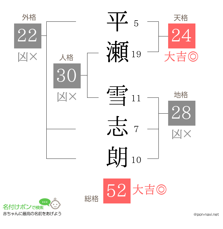 平瀬 雪志朗さんの姓名判断結果
