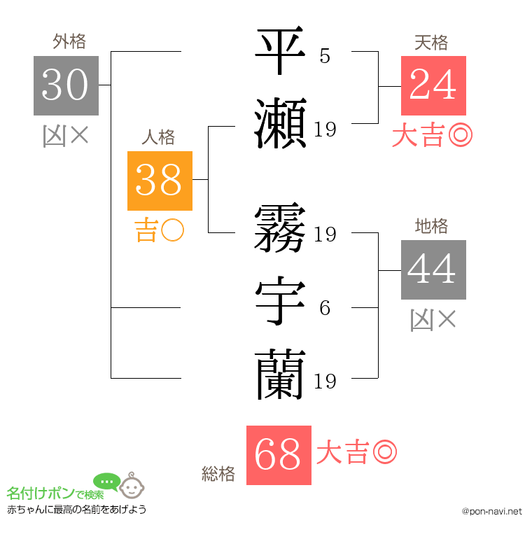 平瀬 霧宇蘭さんの姓名判断結果