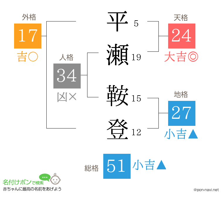 平瀬 鞍登さんの姓名判断結果