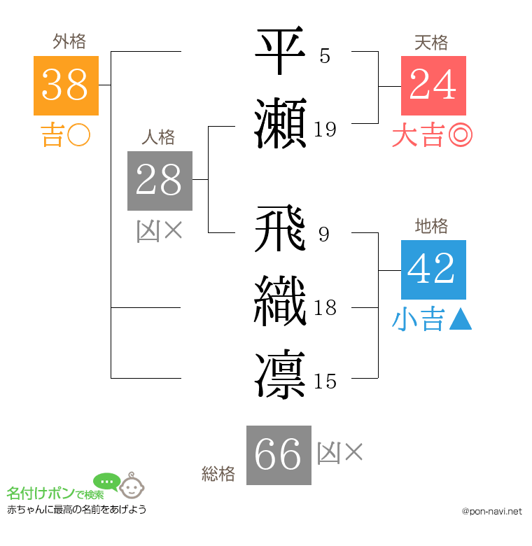 平瀬 飛織凛さんの姓名判断結果