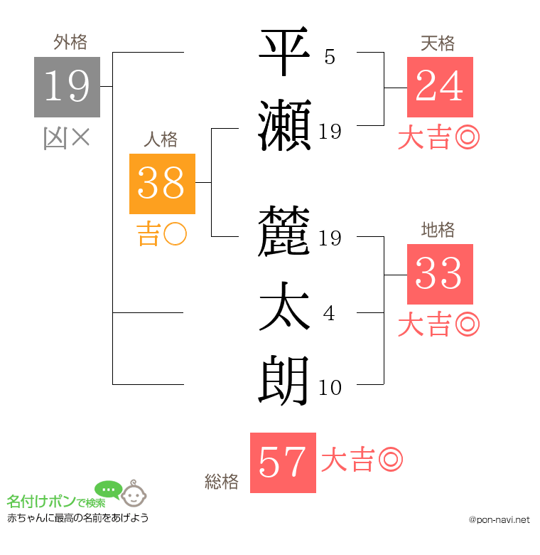 平瀬 麓太朗さんの姓名判断結果
