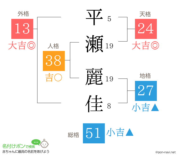 平瀬 麗佳さんの姓名判断結果