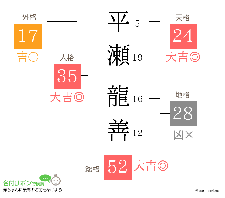 平瀬 龍善さんの姓名判断結果