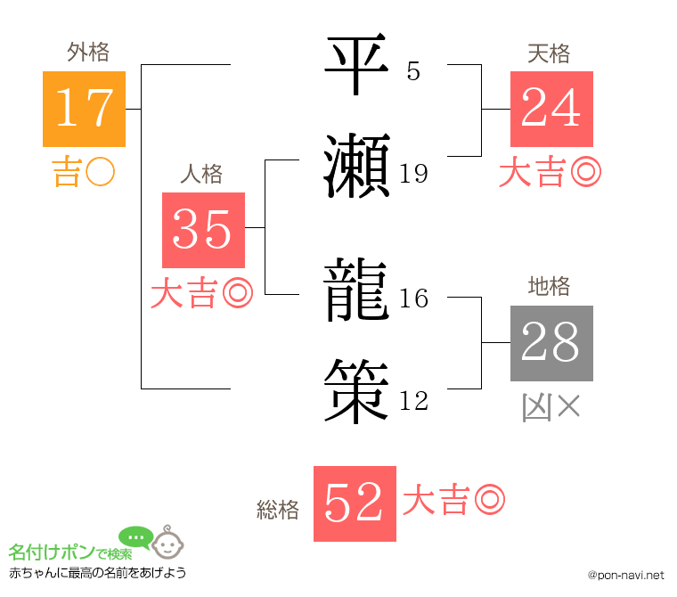 平瀬 龍策さんの姓名判断結果