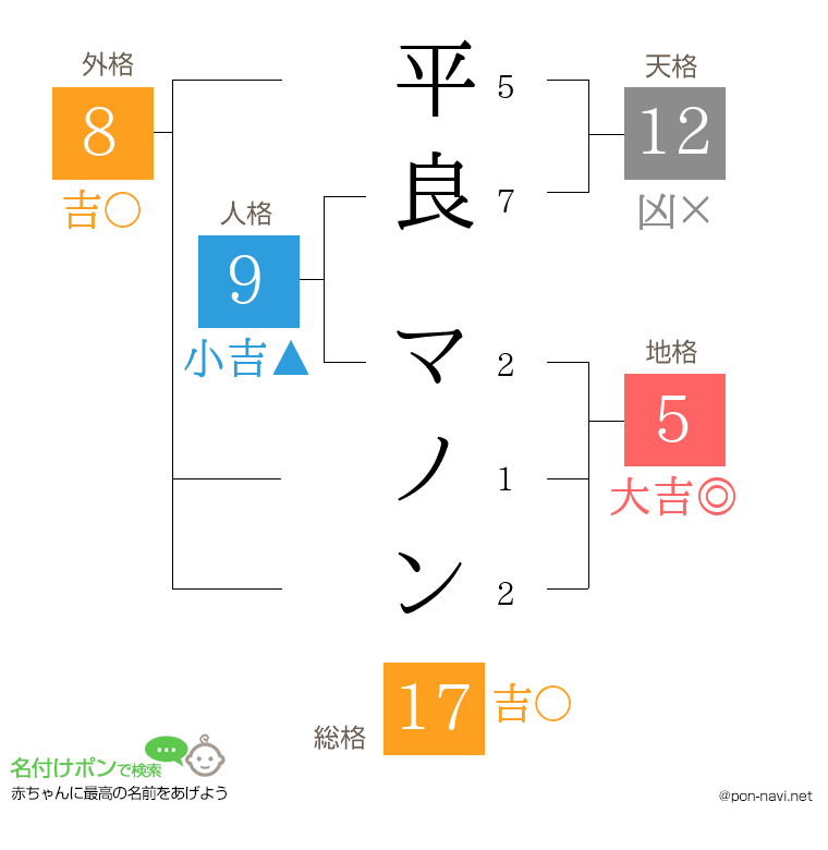 平良 マノンさんの姓名判断結果