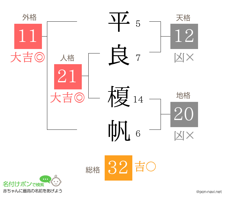 平良 榎帆さんの姓名判断結果