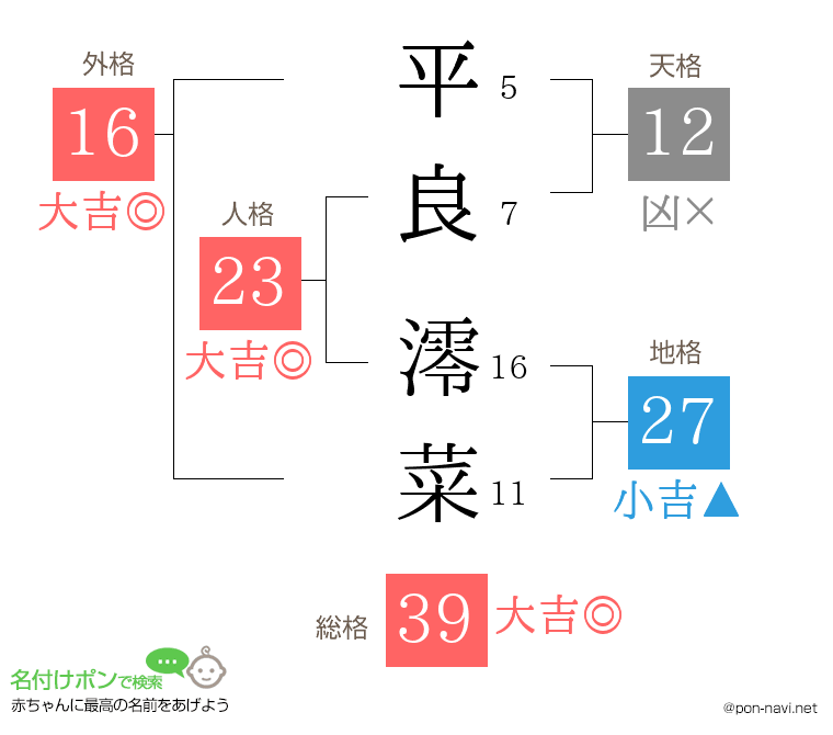 平良 澪菜さんの姓名判断結果