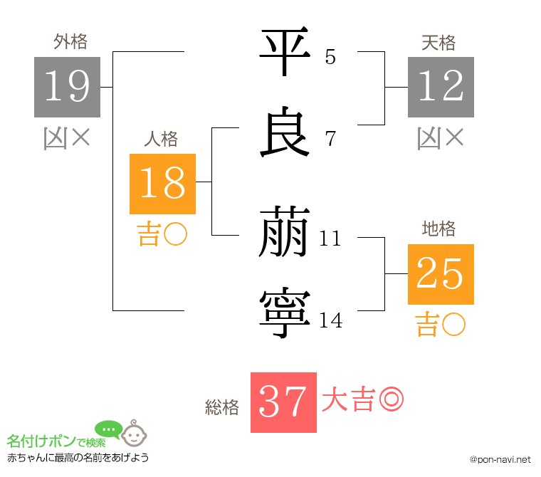 平良 萠寧さんの姓名判断結果