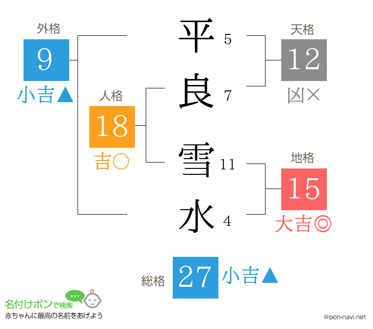 平良 雪水さんの姓名判断結果