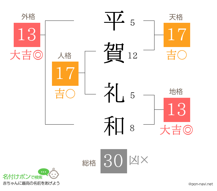 平賀 礼和さんの姓名判断結果