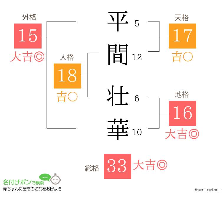 平間 壮華さんの姓名判断結果