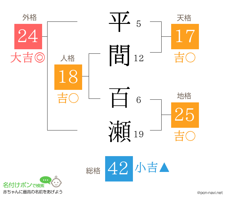平間 百瀬さんの姓名判断結果