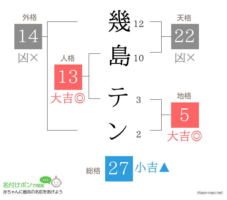 幾島 テンさんの姓名判断結果