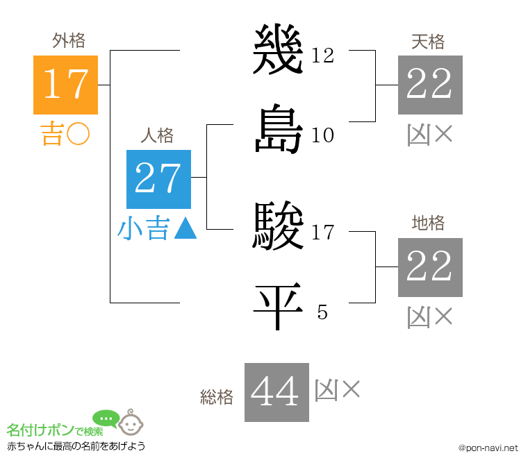 幾島 駿平さんの姓名判断結果
