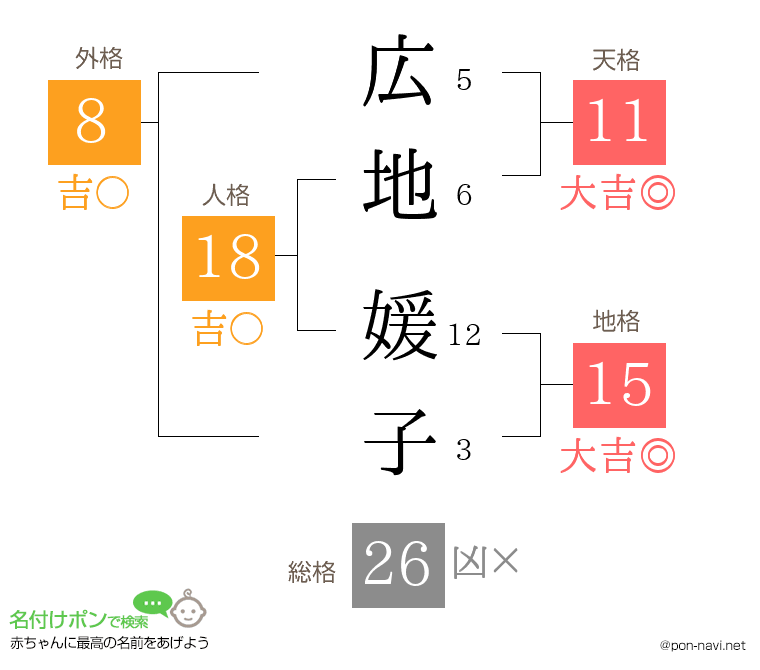 広地 媛子さんの姓名判断結果