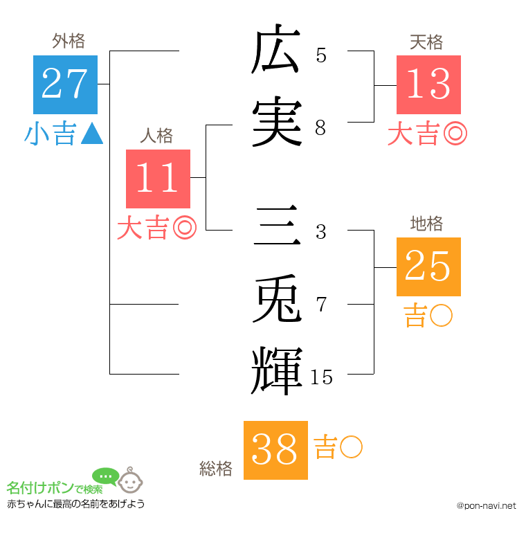 広実 三兎輝さんの姓名判断結果