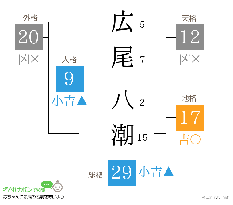 広尾 八潮さんの姓名判断結果