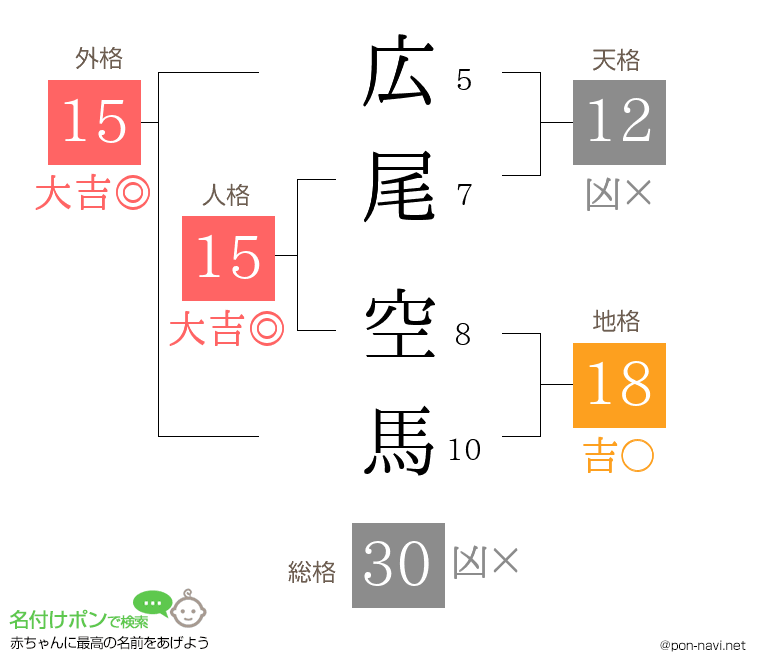 広尾 空馬さんの姓名判断結果