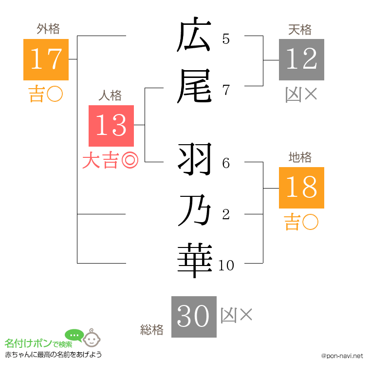 広尾 羽乃華さんの姓名判断結果