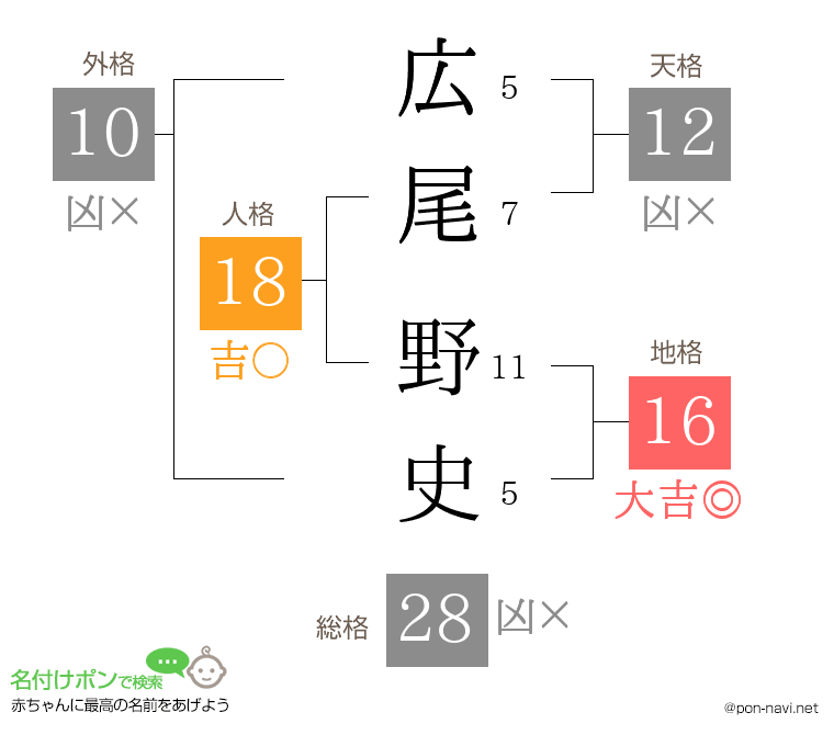 広尾 野史さんの姓名判断結果