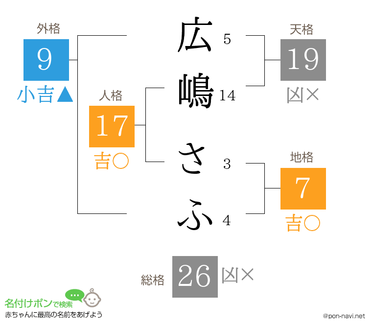 広嶋 さふさんの姓名判断結果