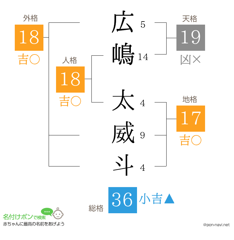 広嶋 太威斗さんの姓名判断結果