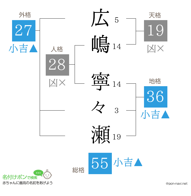 広嶋 寧々瀬さんの姓名判断結果