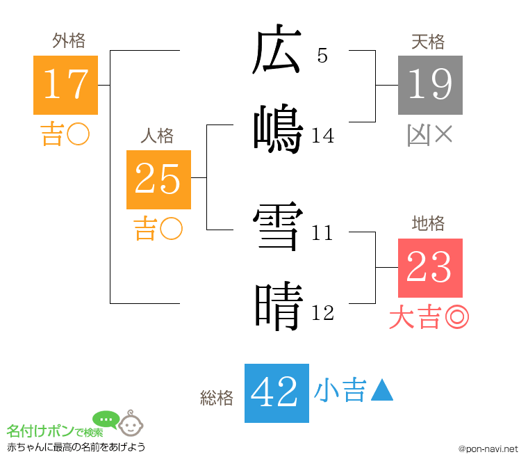 広嶋 雪晴さんの姓名判断結果