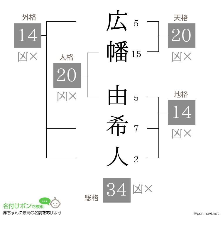 広幡 由希人さんの姓名判断結果