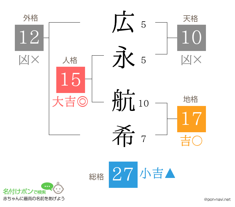 広永 航希さんの姓名判断結果