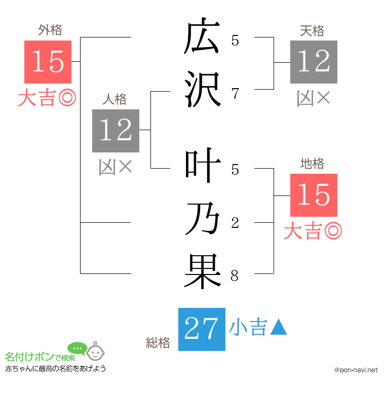 広沢 叶乃果さんの姓名判断結果