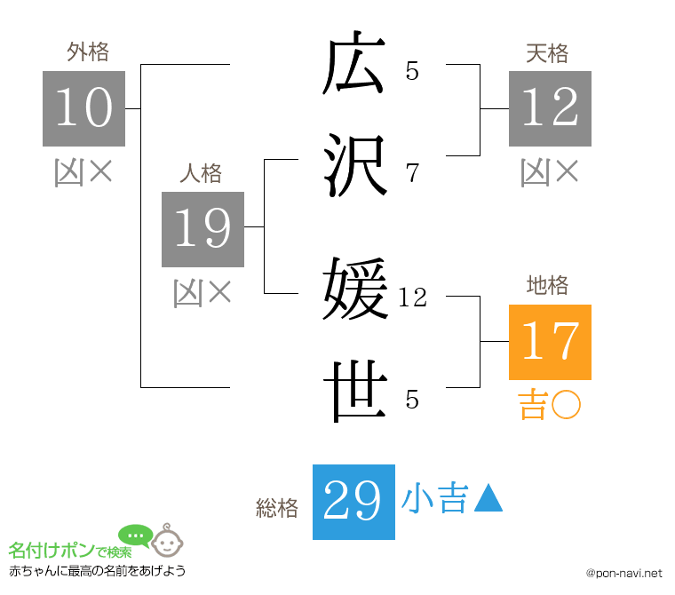 広沢 媛世さんの姓名判断結果