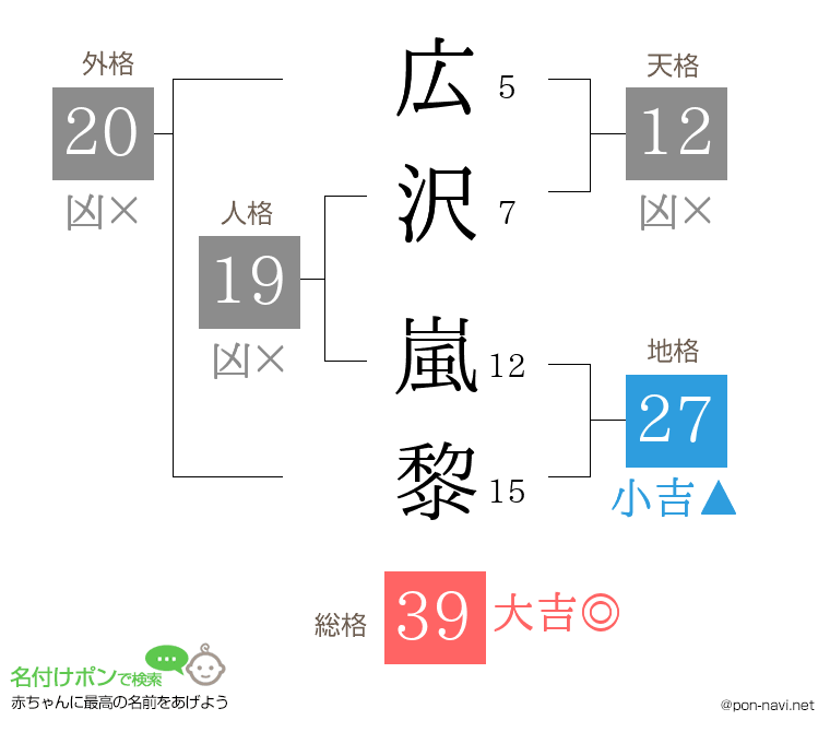 広沢 嵐黎さんの姓名判断結果