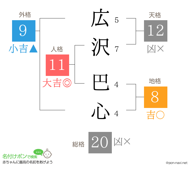 広沢 巴心さんの姓名判断結果