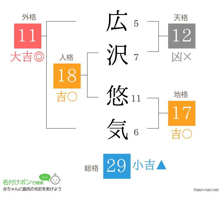 広沢 悠気さんの姓名判断結果