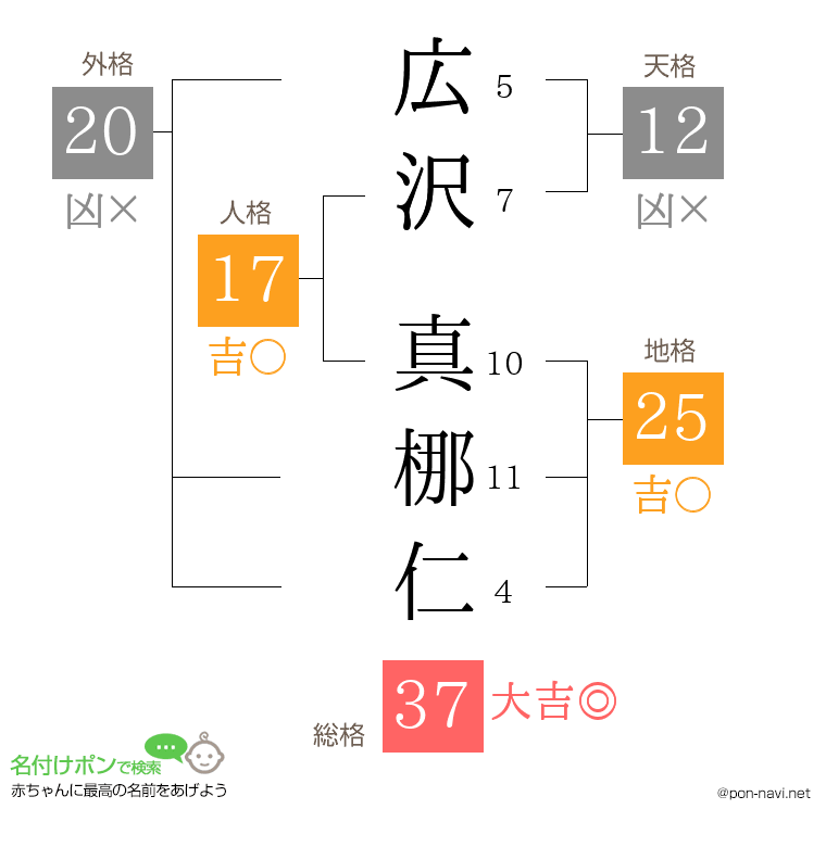 広沢 真梛仁さんの姓名判断結果