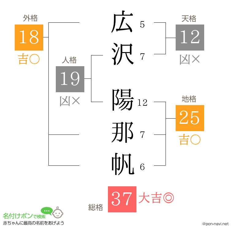 広沢 陽那帆さんの姓名判断結果