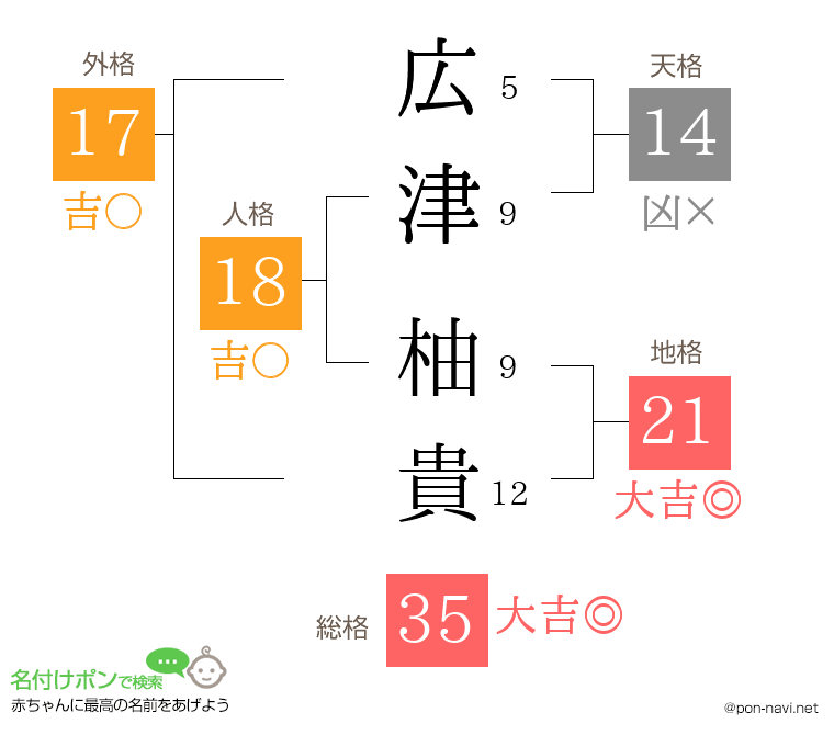 広津 柚貴さんの姓名判断結果