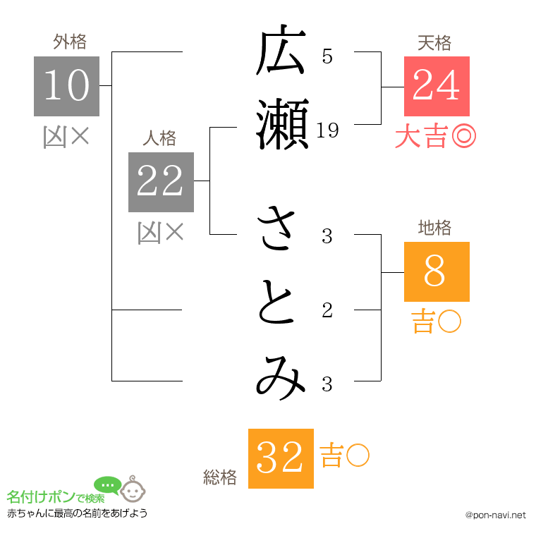 広瀬 さとみさんの姓名判断結果