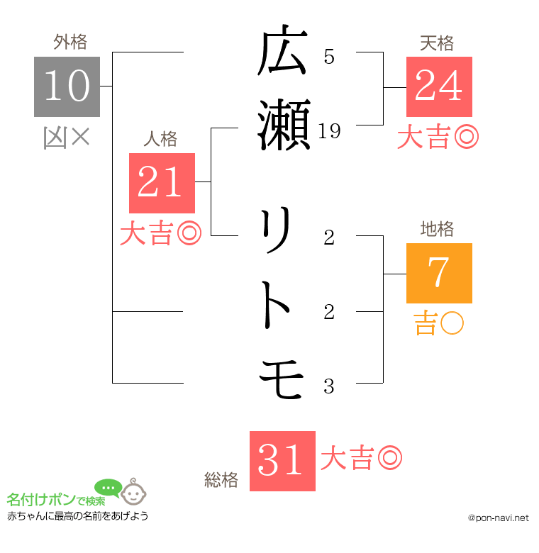 広瀬 リトモさんの姓名判断結果
