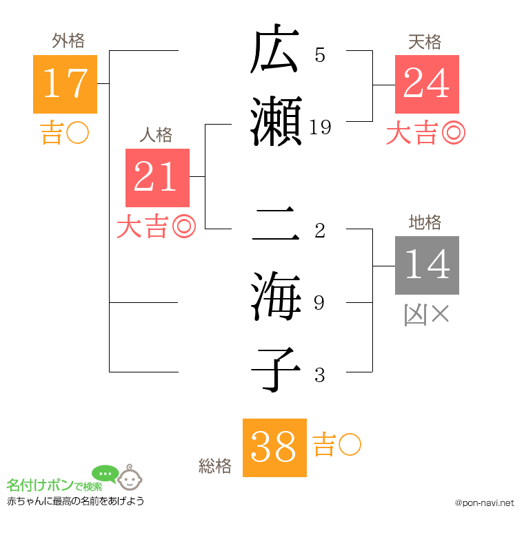 広瀬 二海子さんの姓名判断結果