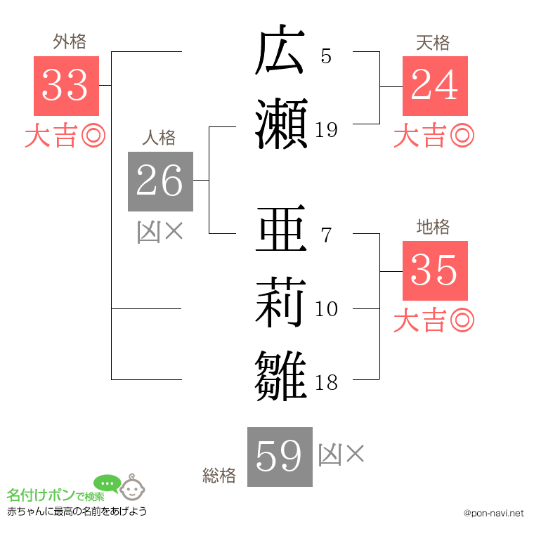 広瀬 亜莉雛さんの姓名判断結果