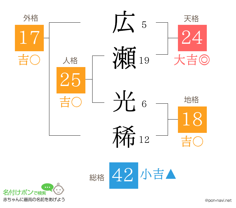 広瀬 光稀さんの姓名判断結果