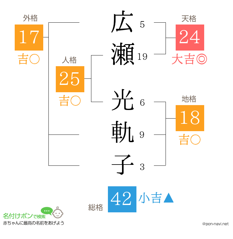 広瀬 光軌子さんの姓名判断結果