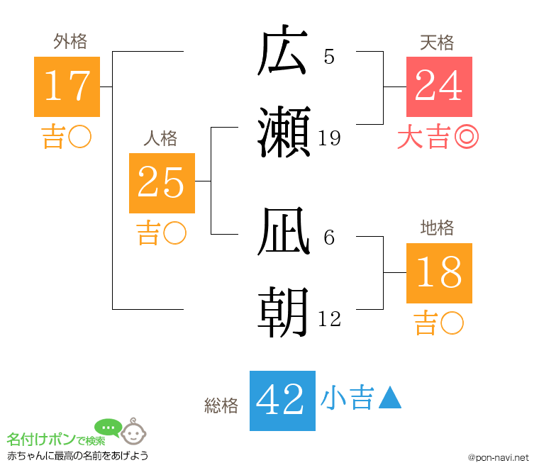 広瀬 凪朝さんの姓名判断結果