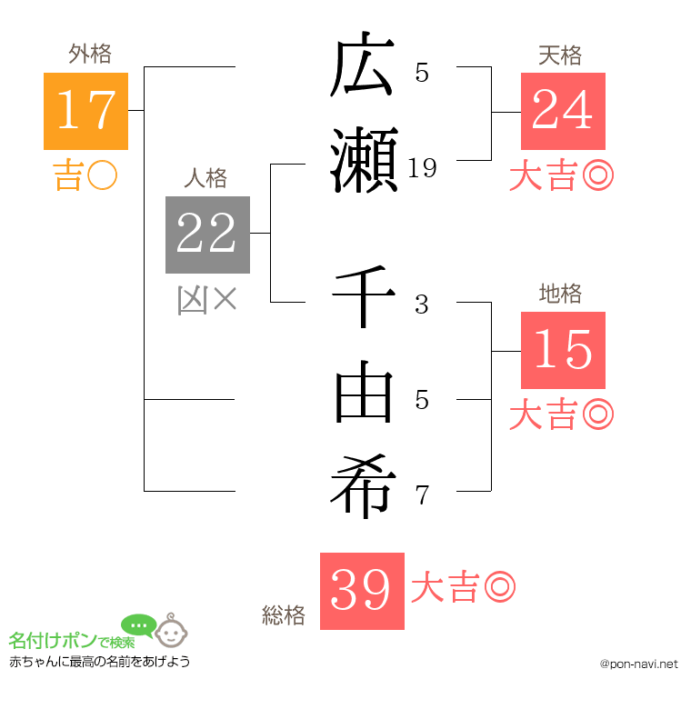 広瀬 千由希さんの姓名判断結果