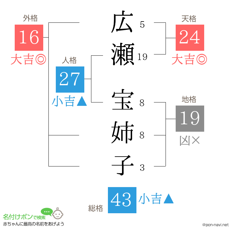 広瀬 宝姉子さんの姓名判断結果